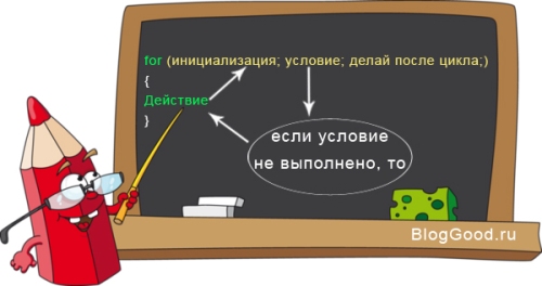 Цикл FOR на PHP. Урок 12